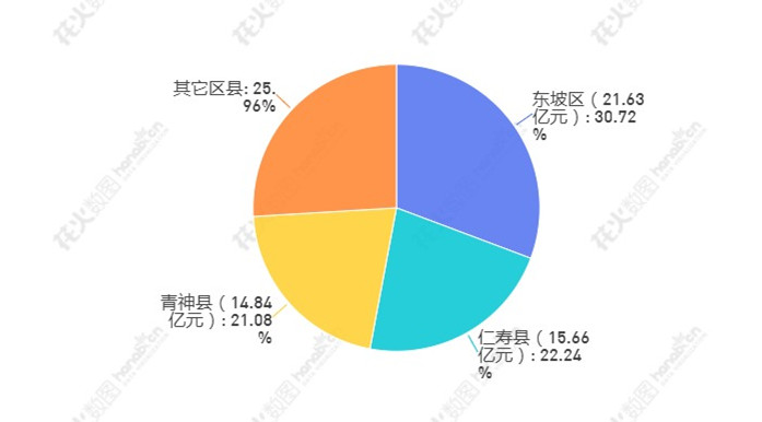 從地域看，1-9月各區縣在實物型網絡零售方面表現：_副本.jpg