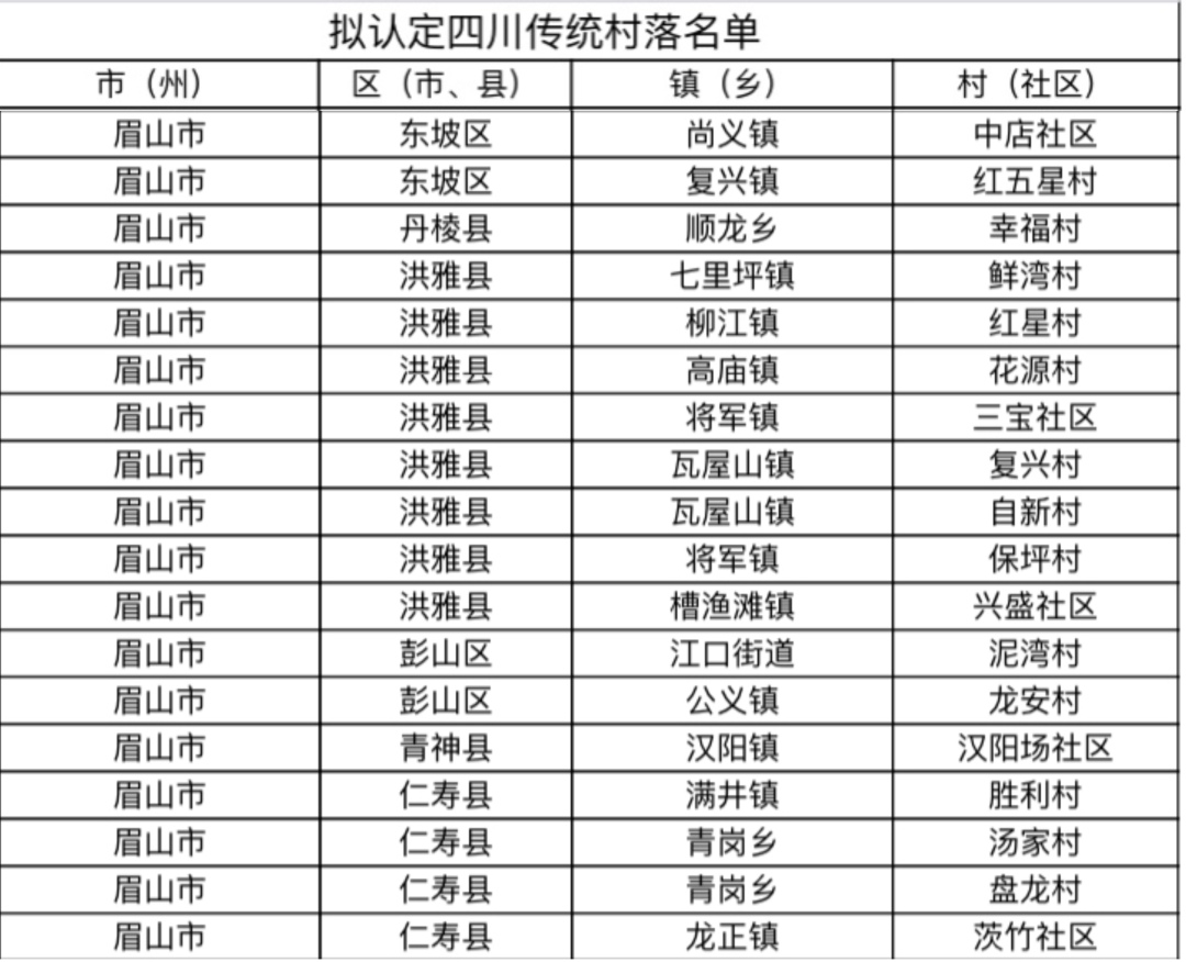眉山入選的18個村落名單。.jpeg